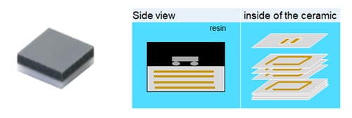 圖表 - Murata Electronics LXMS33 HF MAGICSTRAP® RFID IC模組